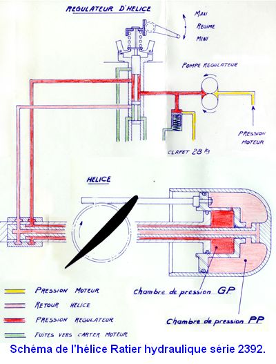 Schema inverseur hydraulique